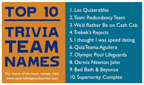 Top ten trivia names.