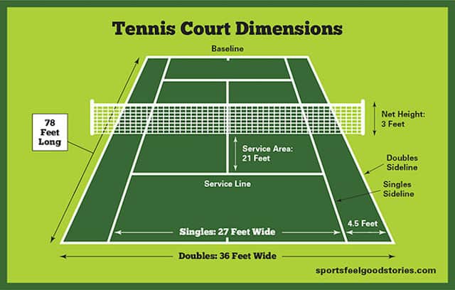 Strædet thong Aubergine låg Tennis Court Dimensions, Net Size, Fun Facts, and Racquet Size