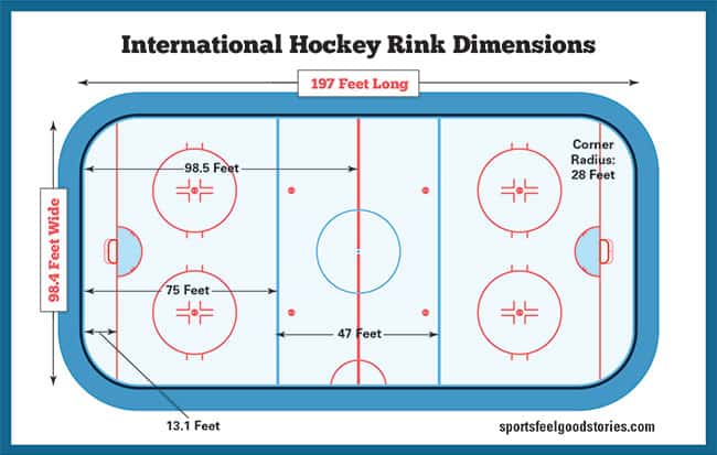 International hockey rink dimensions diagram