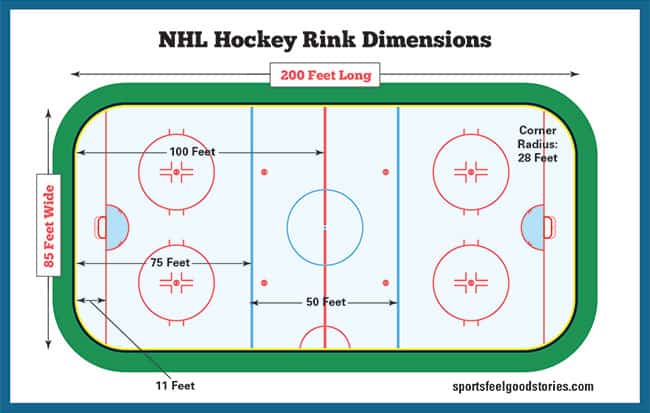 Hockey Rink Dimensions Diagrams Game Time Nhl International