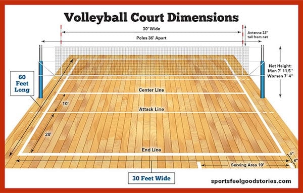 volleyball court size diagram.