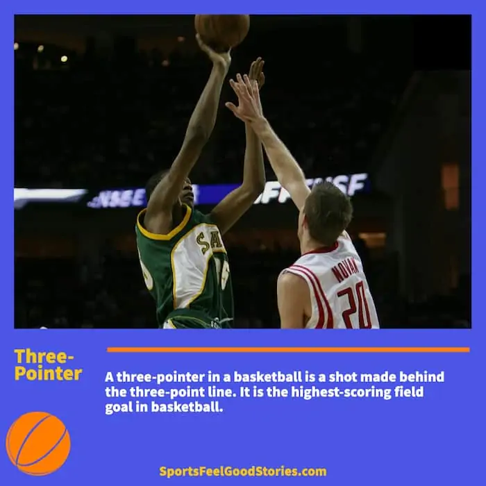 Three-Pointer in Basketball.