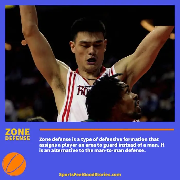 Zone Defense in Basketball.
