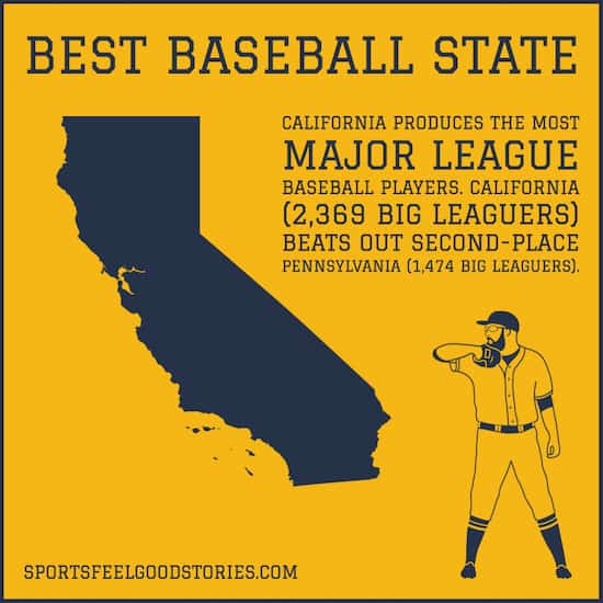Best baseball state
