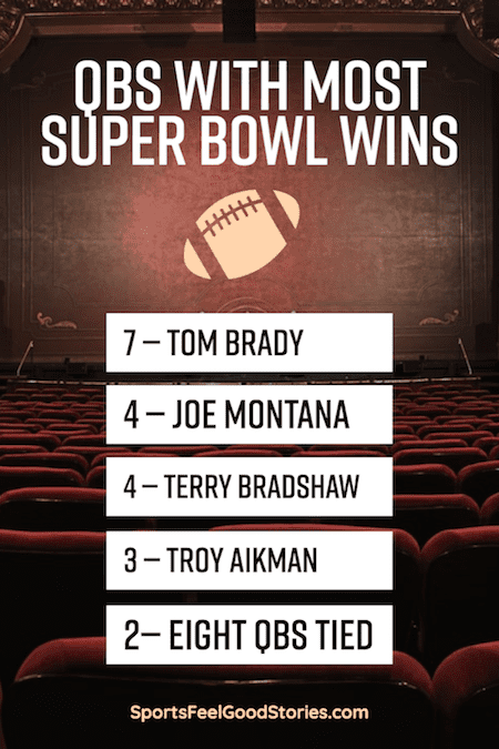 QBs with most Super Bowl wins list.