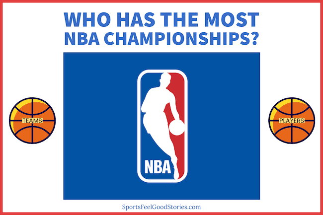 Most NBA Championship Titles for a team.
