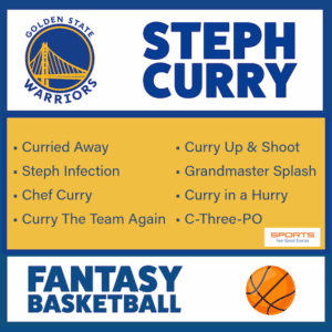 Best Fantasy Basketball Team Names (2024-2025)