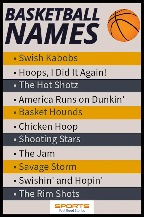 Awesome basketball team names.