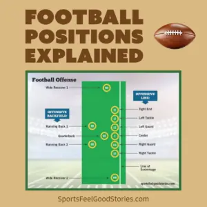 Explanations of Football Positions.