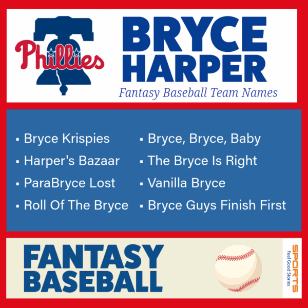 Bryce Harper fantasy baseball team names.
