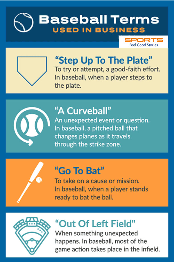 Baseball terms used in Business.