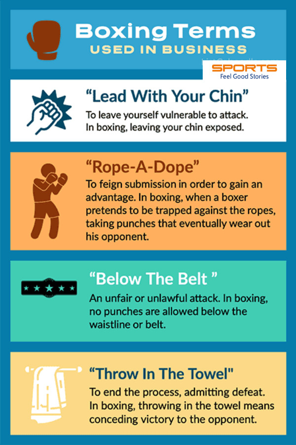 Boxing terms used in the workplace.