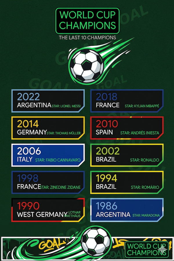 Past World Cup Champions.